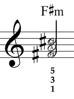 F# minor in notation
