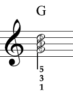 G major in notation