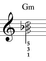 G minor in notation