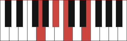 C7/G chord diagram